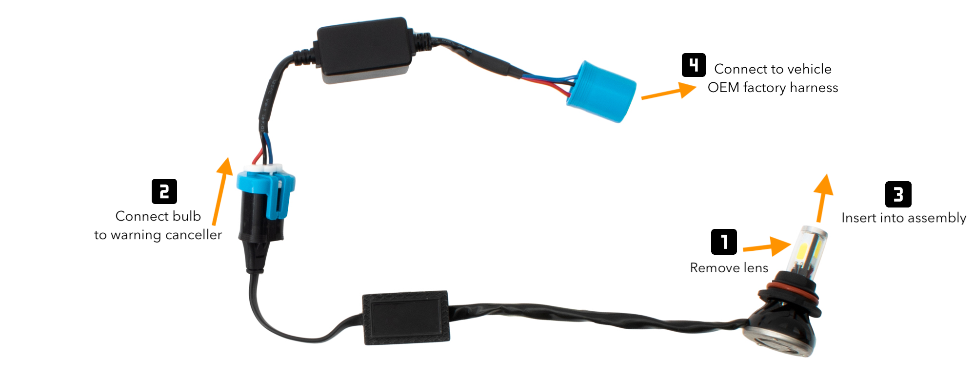XenonPro - 9007 LED Headlight Kit Bulb Installation with warning canceller