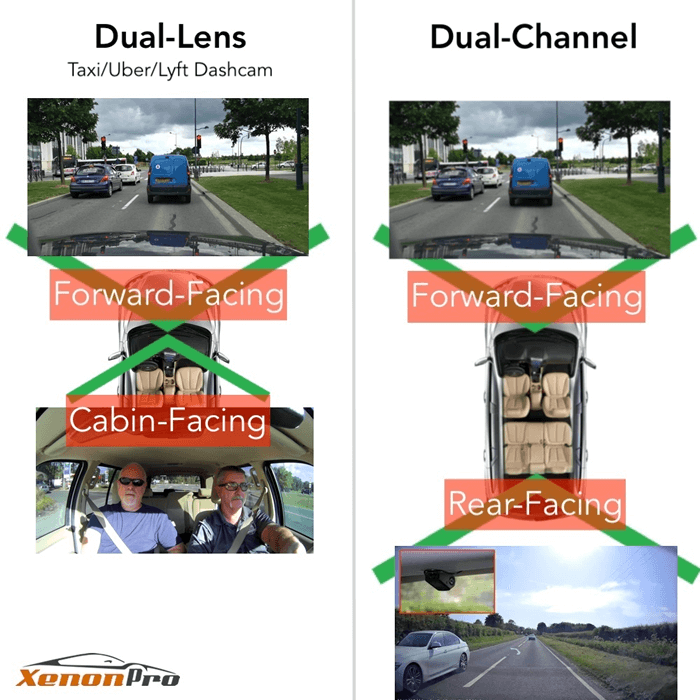 XenonPro - Dual-Lens vs Dual Channel