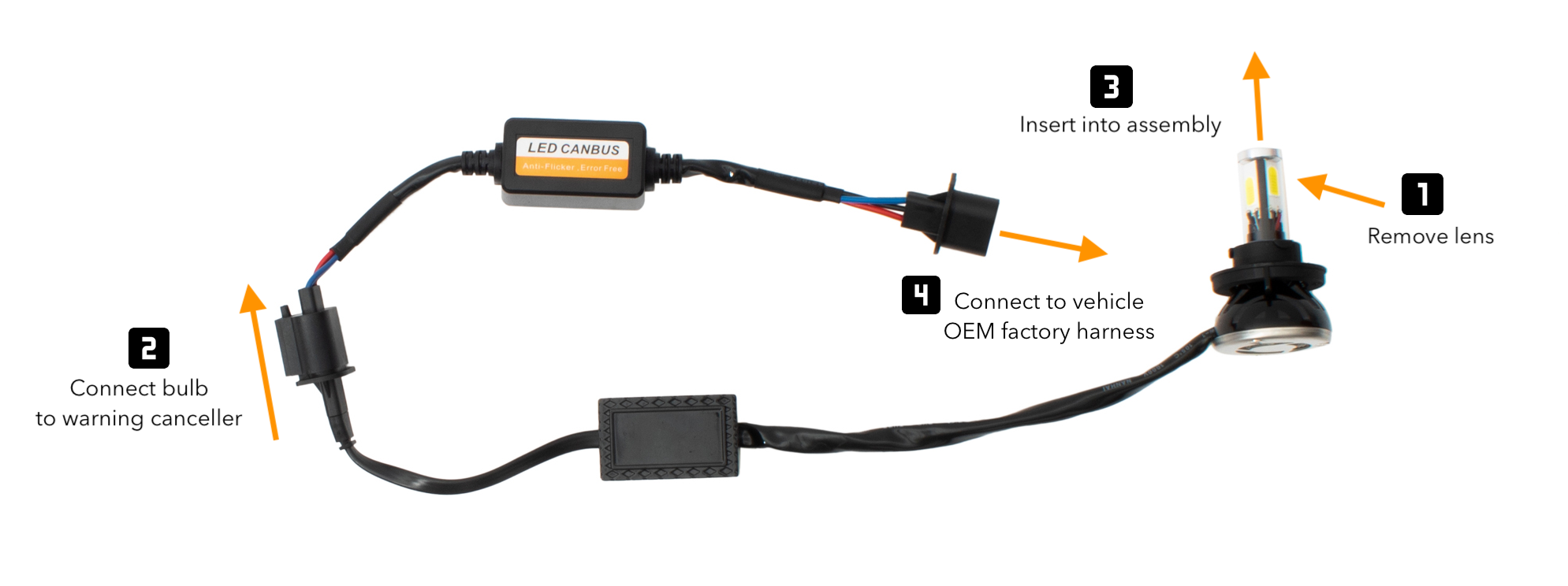 XenonPro - H13 LED Headlight Kit Bulb Installation with Warning Canceller