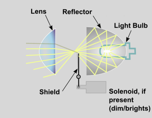 XenonPro - Projector Headlight Anatomy