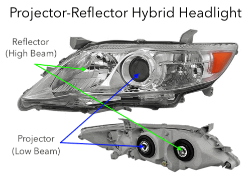 XenonPro - Projector-Reflector Hybdrid Headlight Assembly
