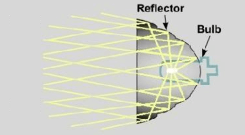 XenonPro - Reflector Headlight Anatomy