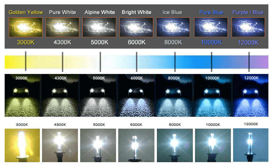 Xenon HID Headlights Color Temperature Chart Table