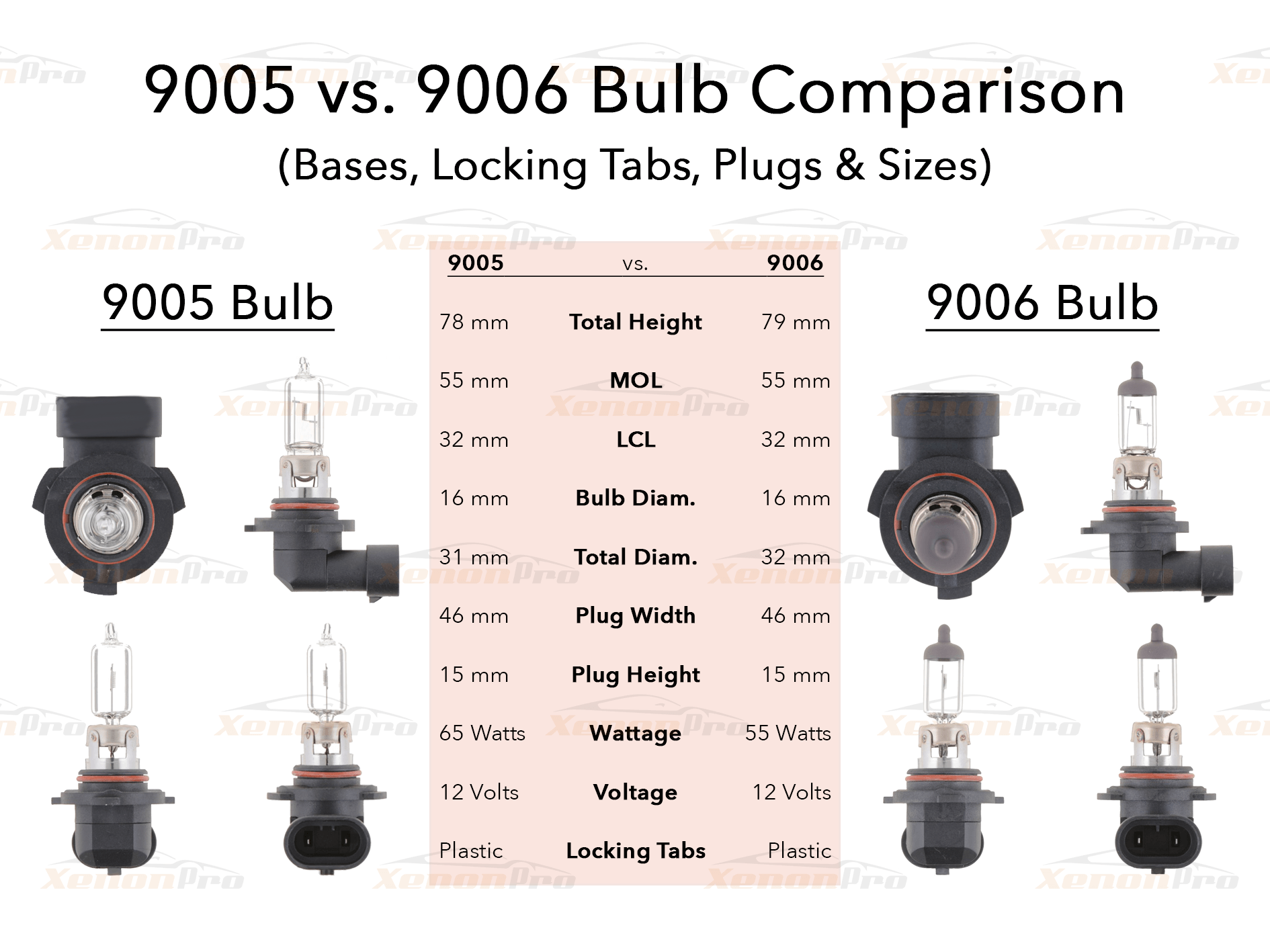 9005 vs 9006 Headlight Bulb Comparison Diagram & Sizes - XenonPro.com