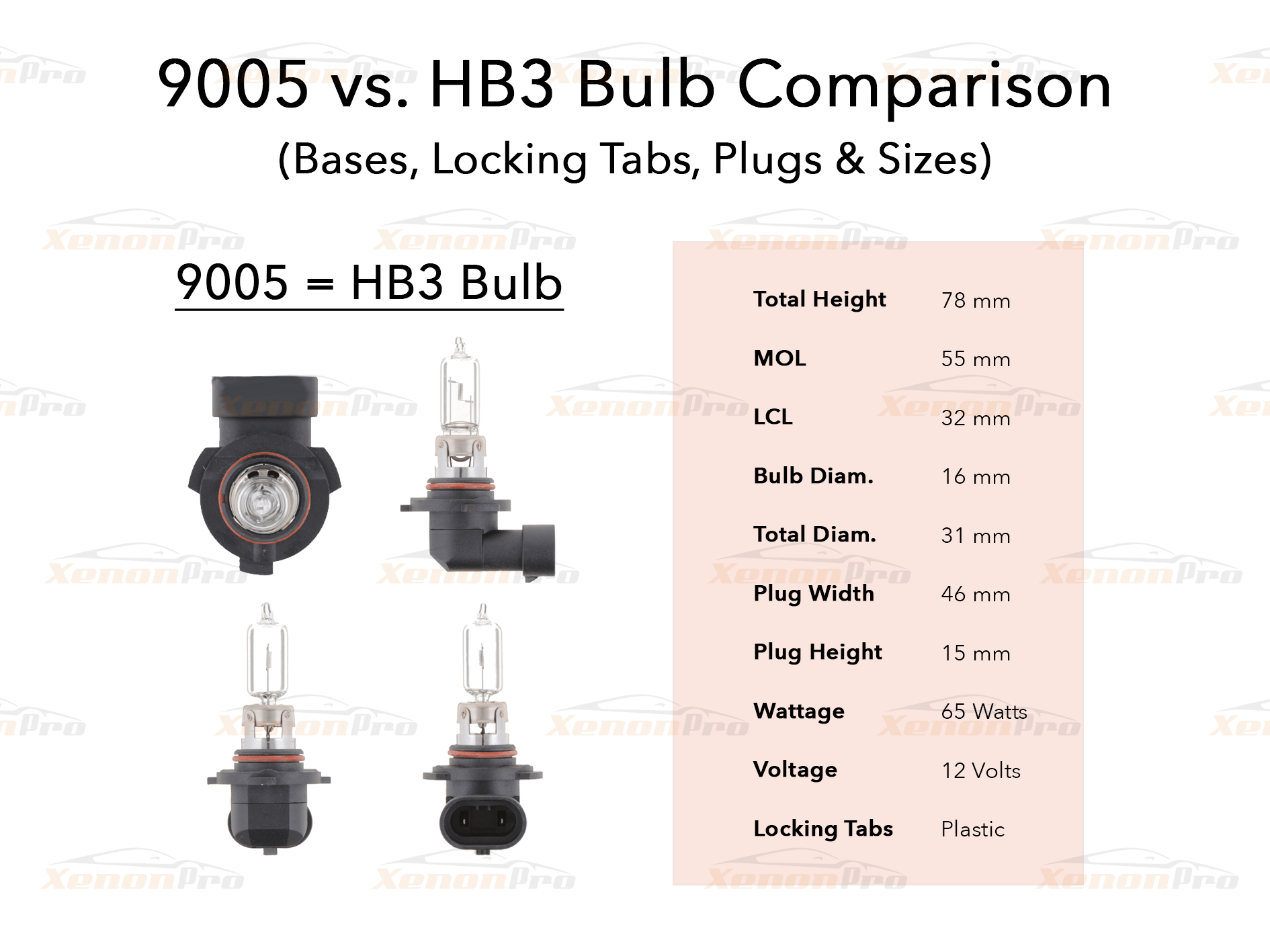 9005 vs HB3 Headlight Bulb Comparison Diagram & Sizes - XenonPro.com
