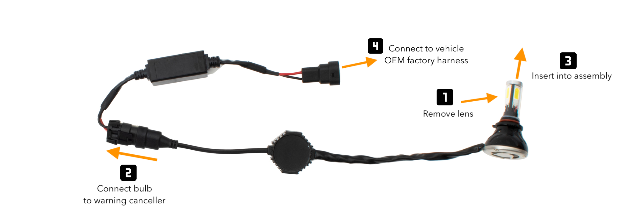 XenonPro - 9005 LED Headlight Kit Bulb Installation with Warning Canceller