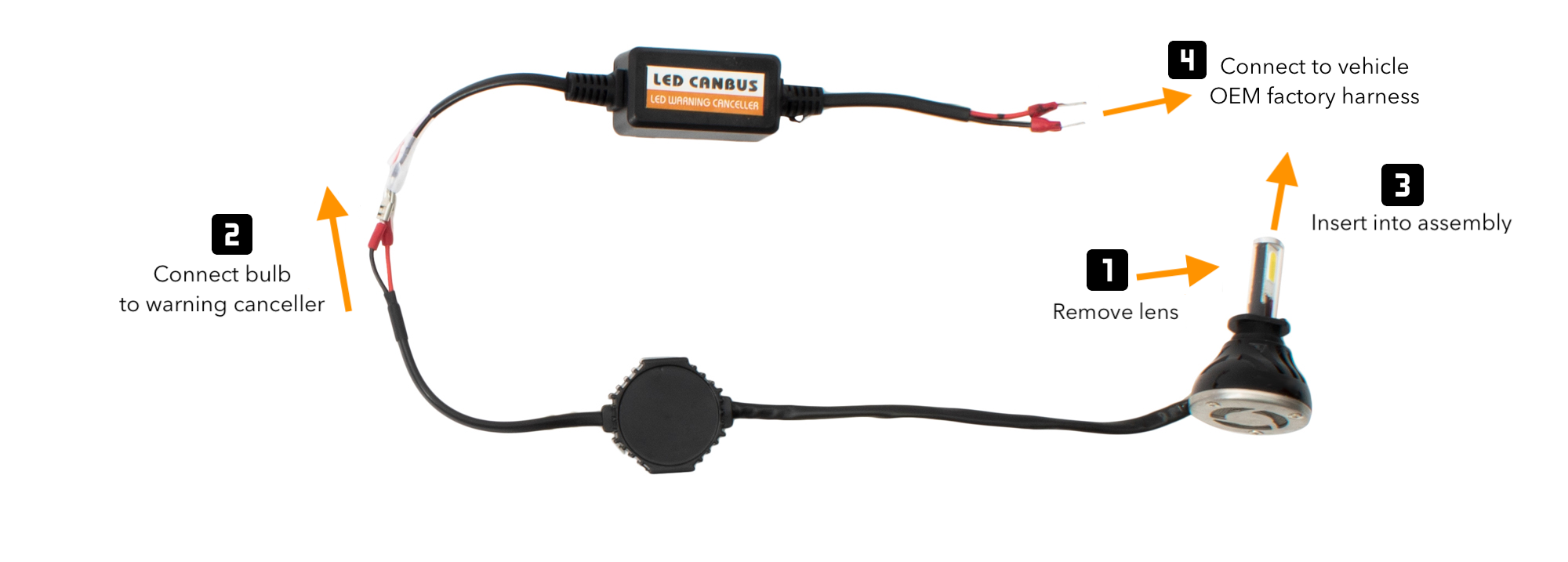 XenonPro - H3 LED Headlight Kit Bulb Installation with Warning Canceller