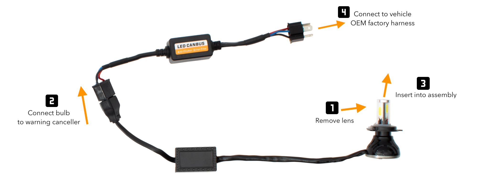 XenonPro - H4 LED Headlight Kit Bulb Installation with Warning Canceller