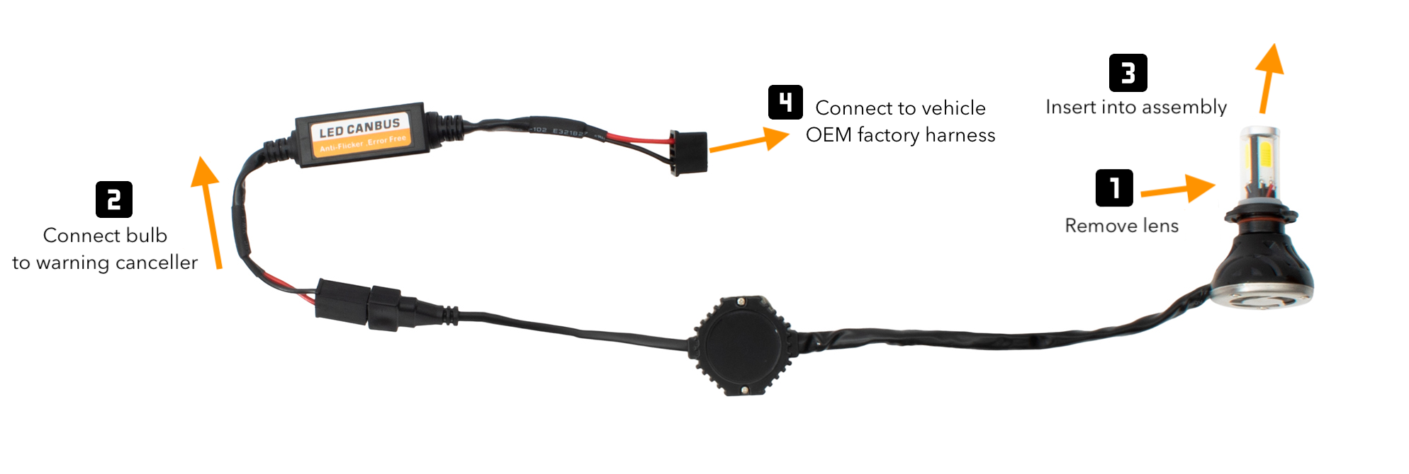 XenonPro - H7 LED Headlight Kit Bulb Installation with Warning Canceller