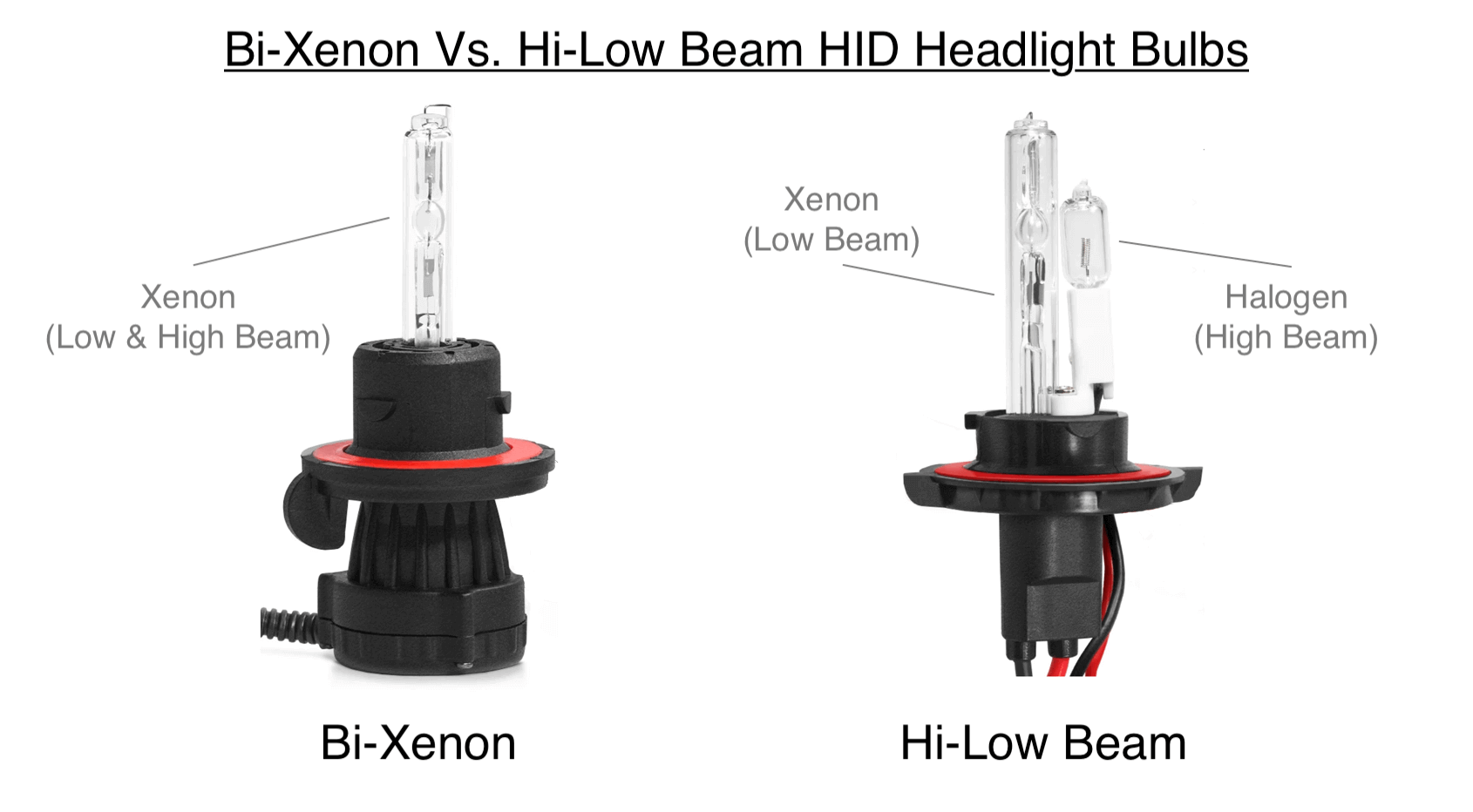 XenonPro - Bi-Xenon Vs. Hi-Low Beam HID Headlight Bulbs Comparison