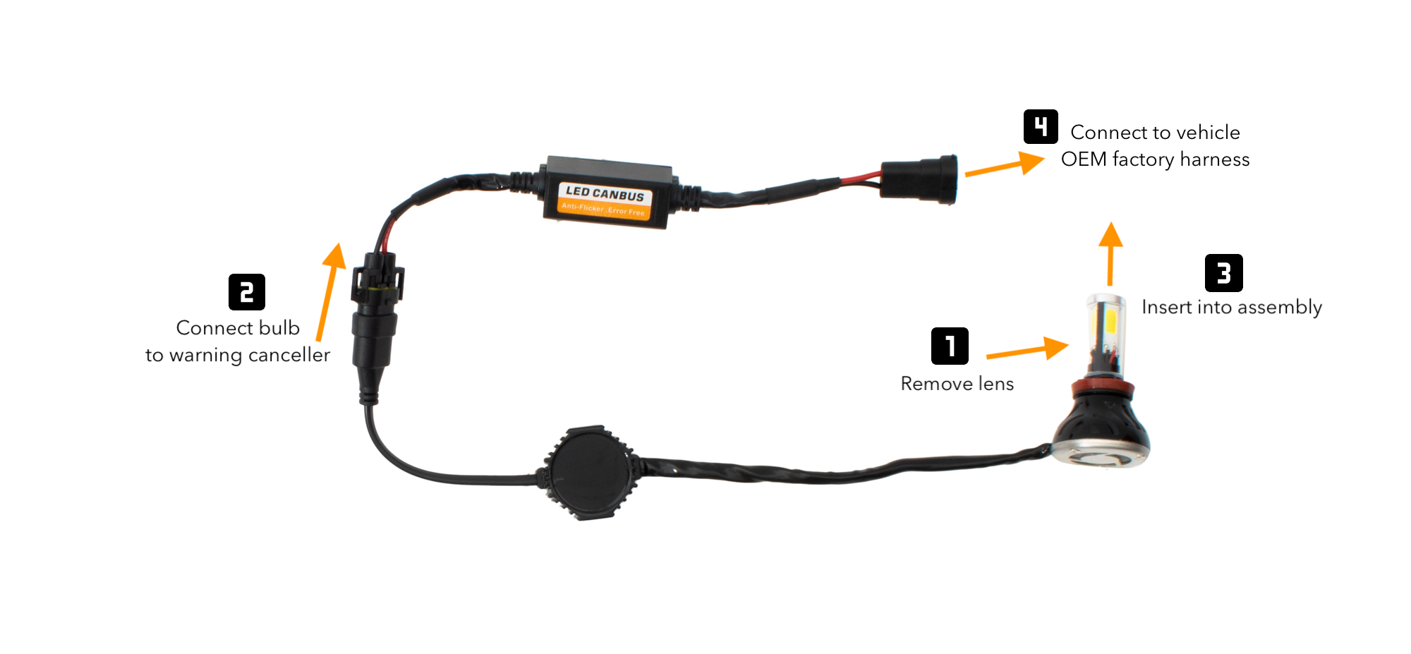 XenonPro - H11 (H8/H9) LED Headlight Kit Bulb Installation with Warning Canceller