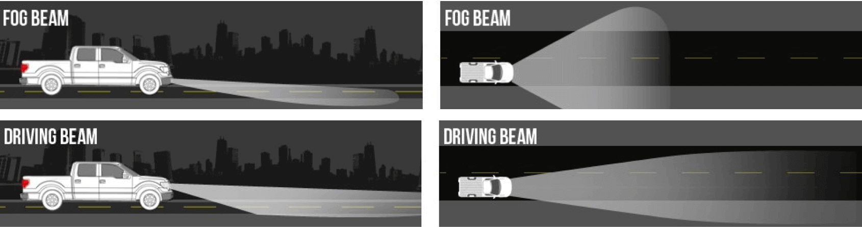 XenonPro - How do fog lights work?