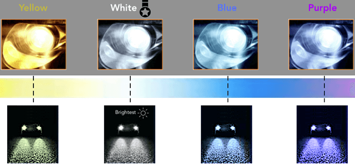 LED Headlights Color Chart Guide