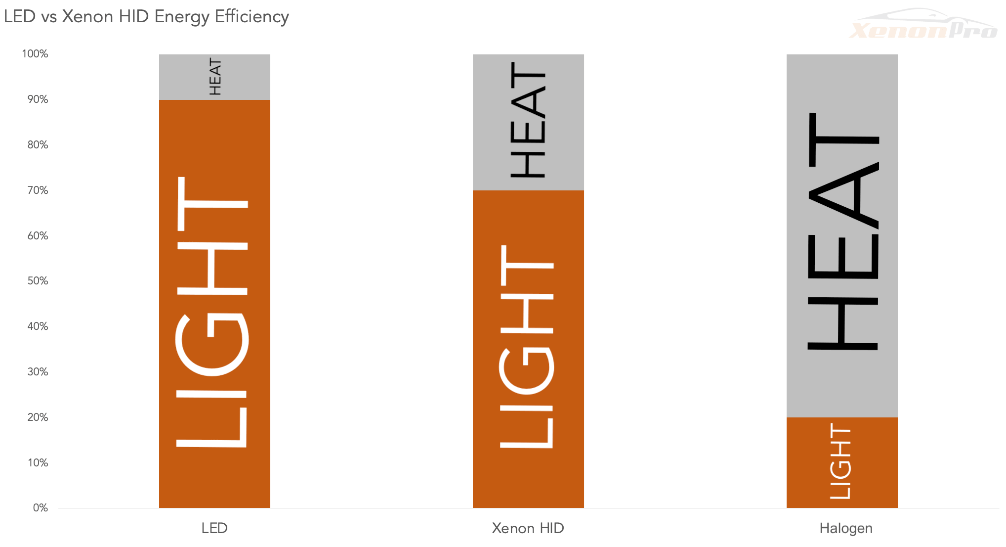maternal Først Clip sommerfugl LED vs Xenon HID Headlights - Which Are Better? - XenonPro.com