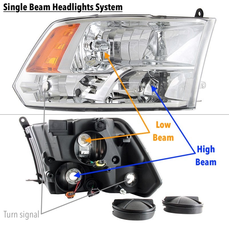 Single Beam Headlights Bulbs Example