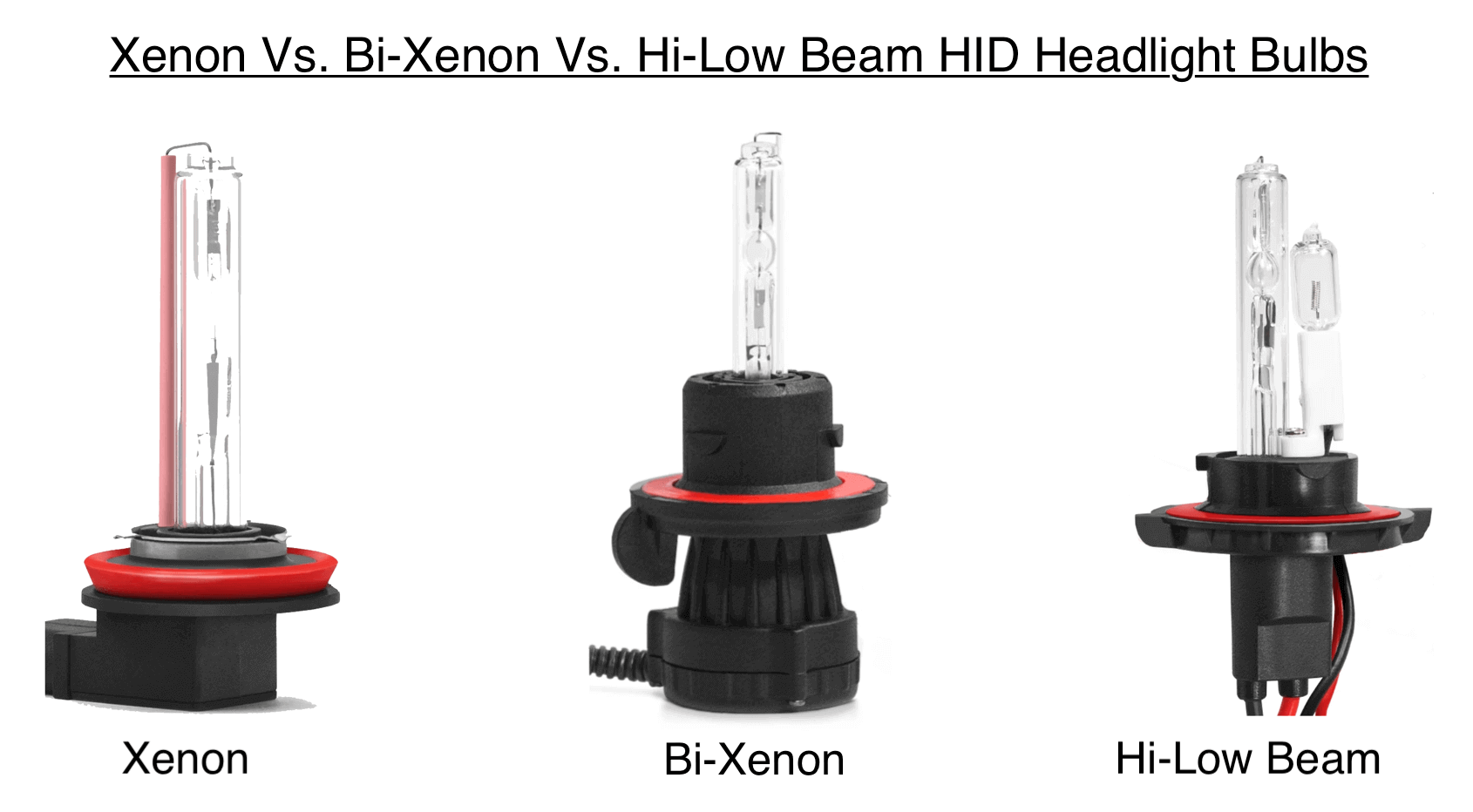XenonPro - HID Bulb Types Explained Diagram