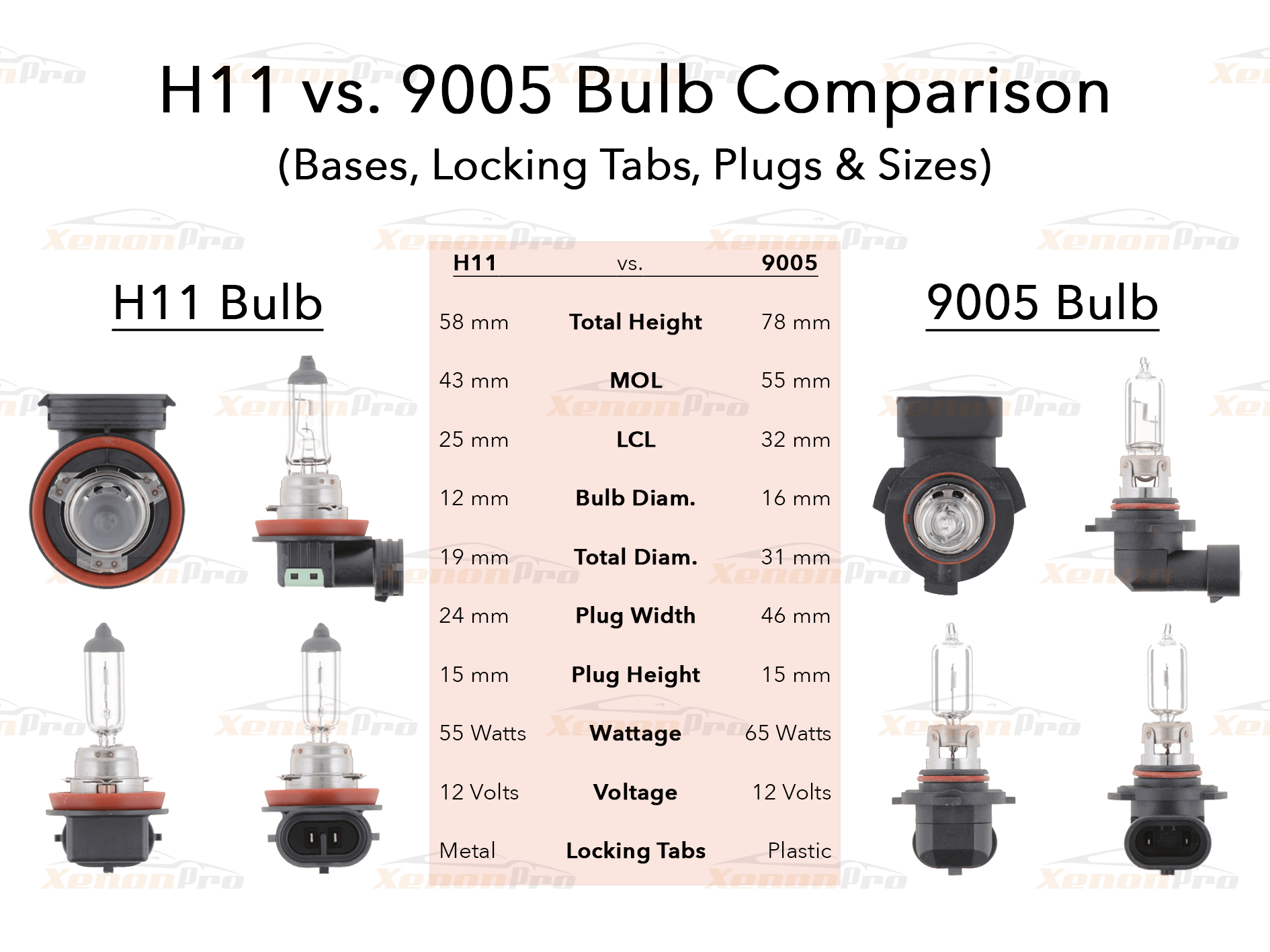 H11 vs 9005 (HB3) Headlight Bulb Comparison Diagram & Sizes - XenonPro.com