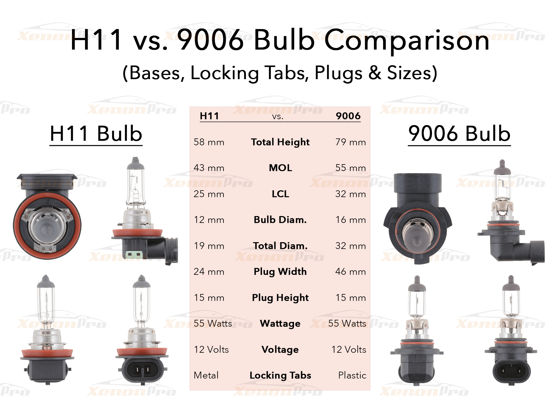H11 vs 9006 Headlight Bulb Comparison Diagram & Sizes - XenonPro.com
