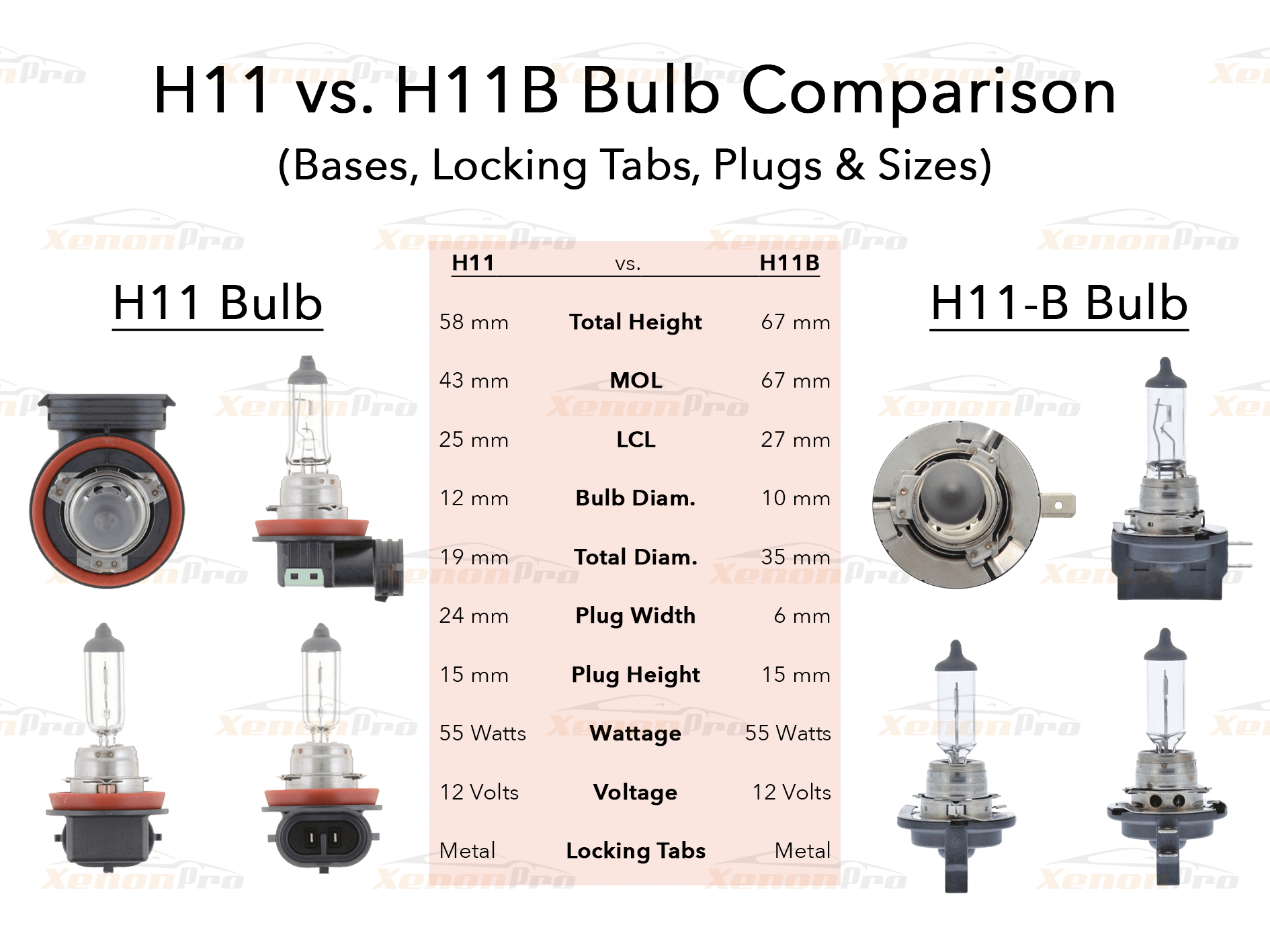 H11 vs H11B Headlight Bulb Comparison Diagram & Sizes - XenonPro.com