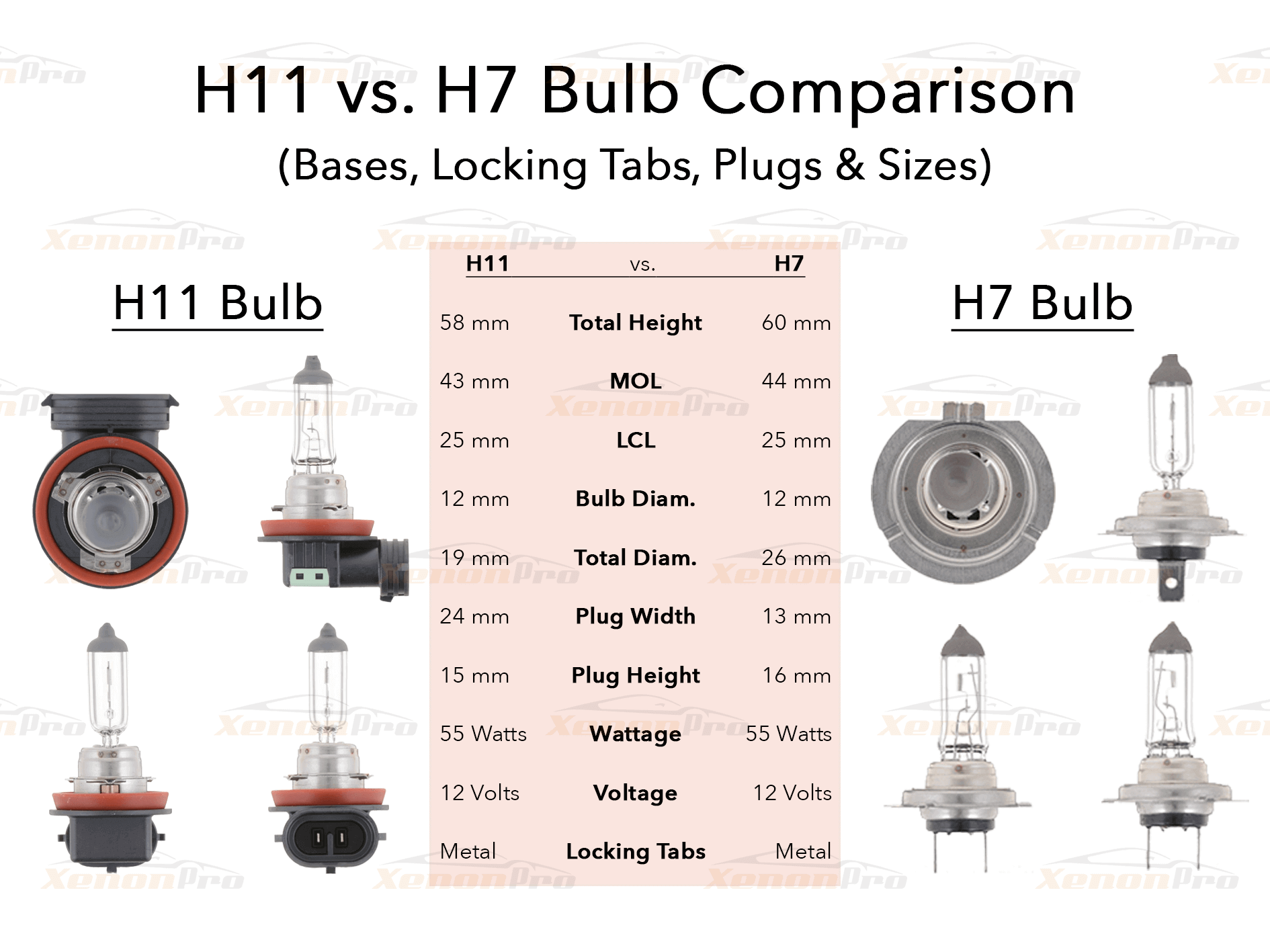 H7 vs H11 Headlight Bulb Comparison Diagram & Sizes - XenonPro.com