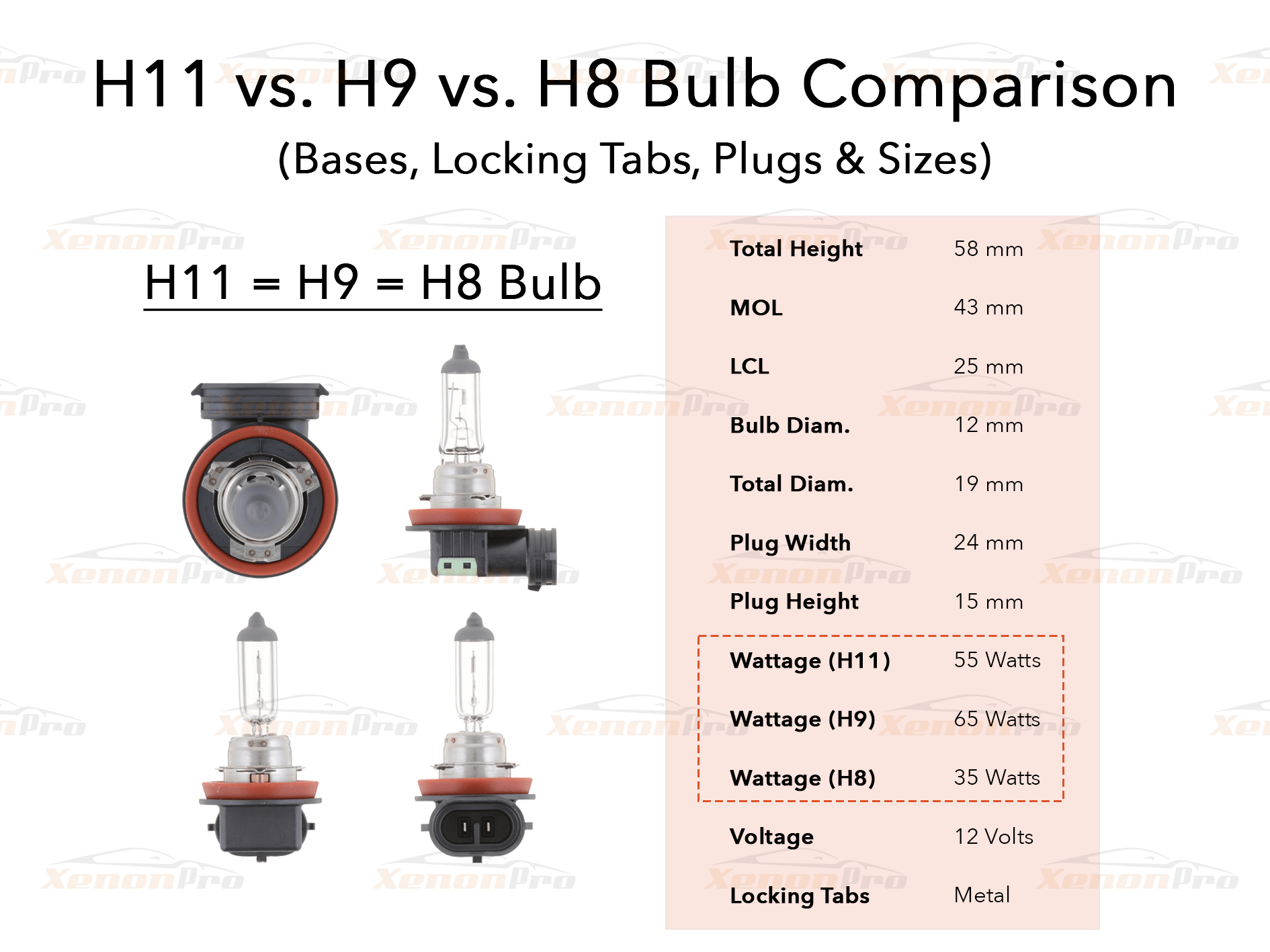 H11 vs H9 vs H8 Headlight Bulb Comparison Diagram & Sizes - XenonPro.com
