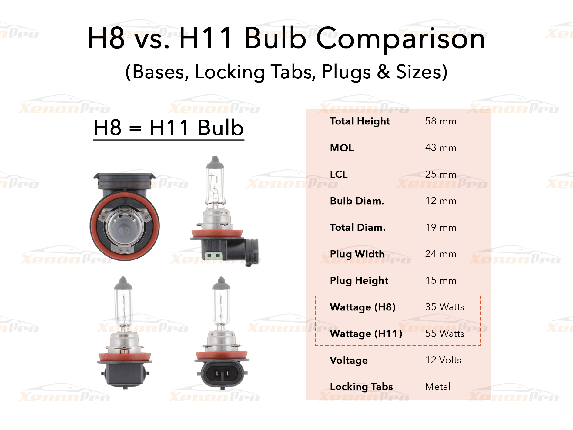 H8 vs H11 Headlight Bulb Comparison Diagram & Sizes - XenonPro.com