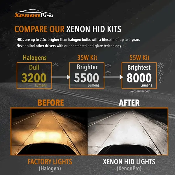 Compare Our Xenon HID Kits - XenonPro