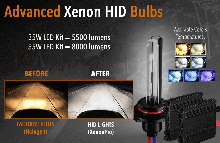 XenonPro.com - HID Headlights Conversion Kits