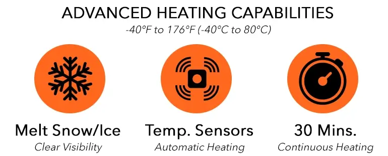 LED Light Bar Intelligent Heating - FYREBIRD - XenonPro.com