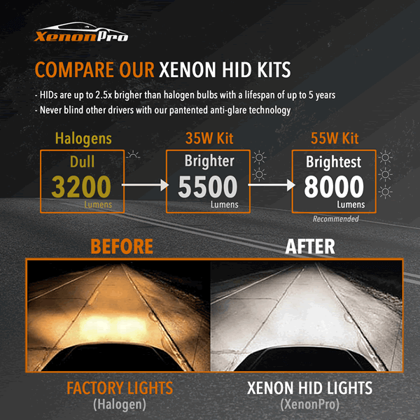 XENTEC LED HID 6K Foglight Conversion kit 5202 12086 H16 Dodge Journey 2009-2016 