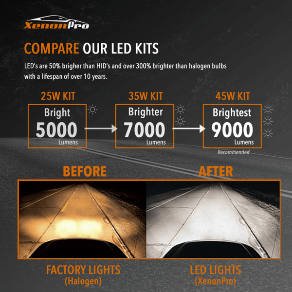 Compare Our LED Kits - XenonPro